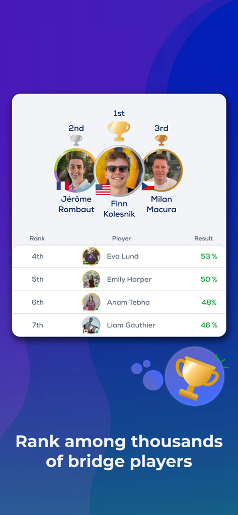 Leaderboard showing top bridge players and their performance percentages