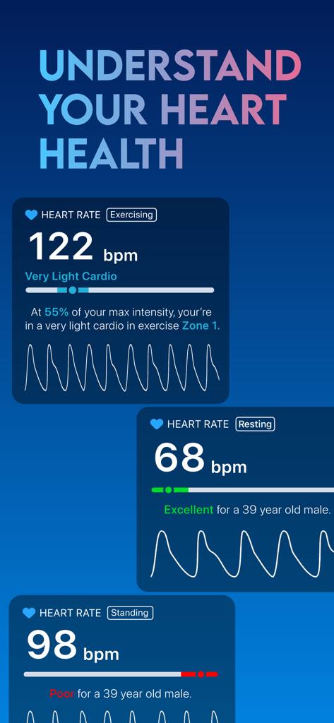 Interface showing heart rate data for exercise resting and standing activities