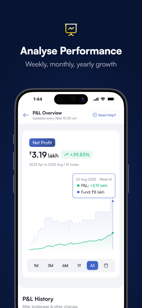 marketfeed - iPhone screenshot of marketfeed app showing a P&L overview with a performance growth chart and net profit of 3.19 lakh