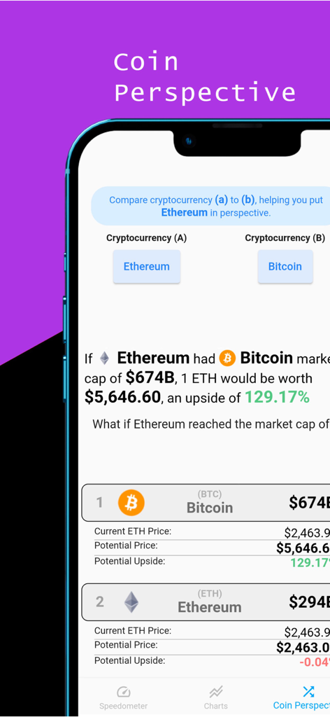 Fear and Greed Index Heatwave - Coin Perspective tool comparing Ethereum market cap to Bitcoin.