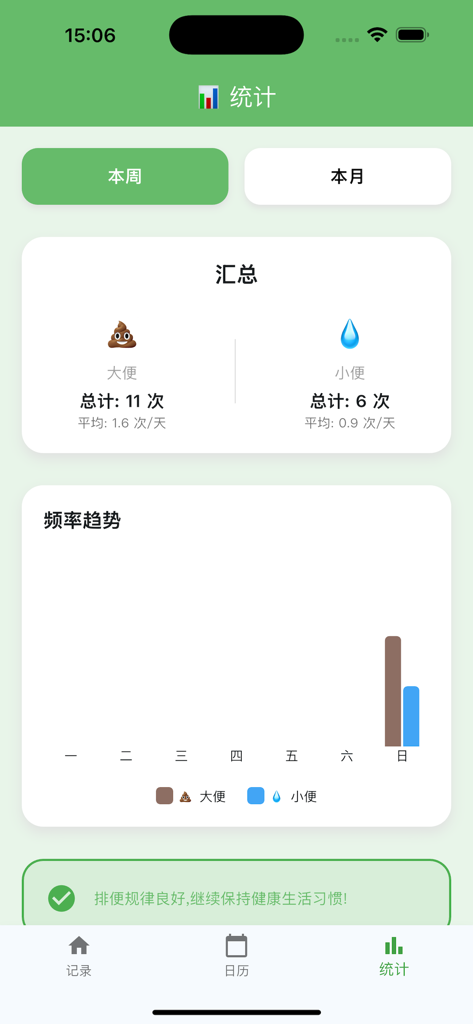 주간 배변 및 소변 횟수와 데이터 추세를 보여주는 소화 건강 앱의 통계 대시보드.