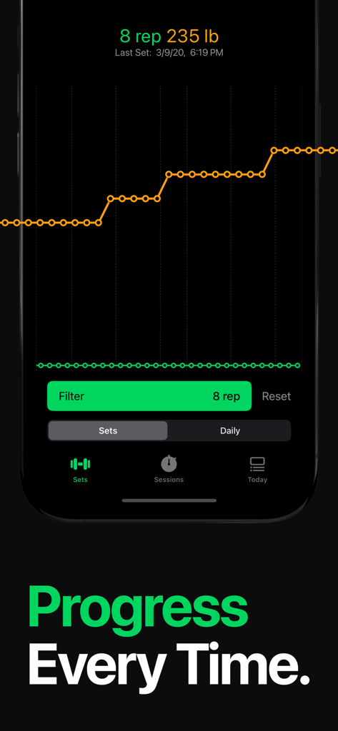 A strength progress graph in the Setgraph app showing weight and rep trends over time with a dark user interface.
