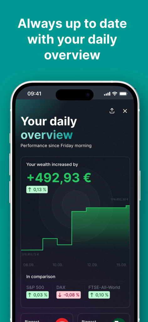 Parqet - Portfolio Tracker - Ein mobiler Screenshot, der die tägliche Übersicht eines Portfolios mit einem grünen Wachstumsdiagramm und Vergleichen von Marktindizes zeigt