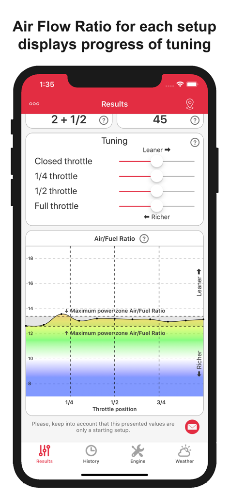 Air fuel ratio graph and throttle position tuning for Honda CRF engine