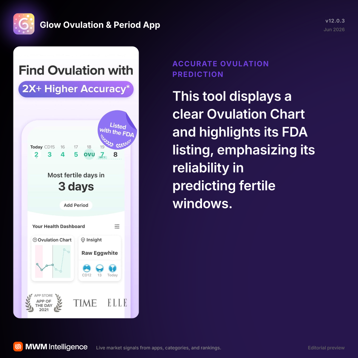 Glow Ovulation & Period App - Health & Fitness App | MWM