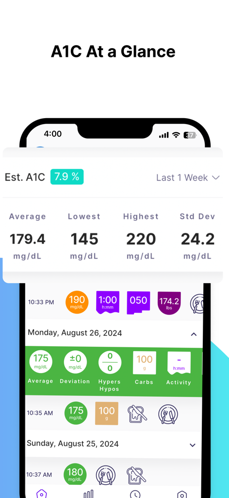 Vista del panel de la aplicación Glucose Blood Sugar Tracker que muestra estadísticas estimadas de A1C y glucosa en sangre