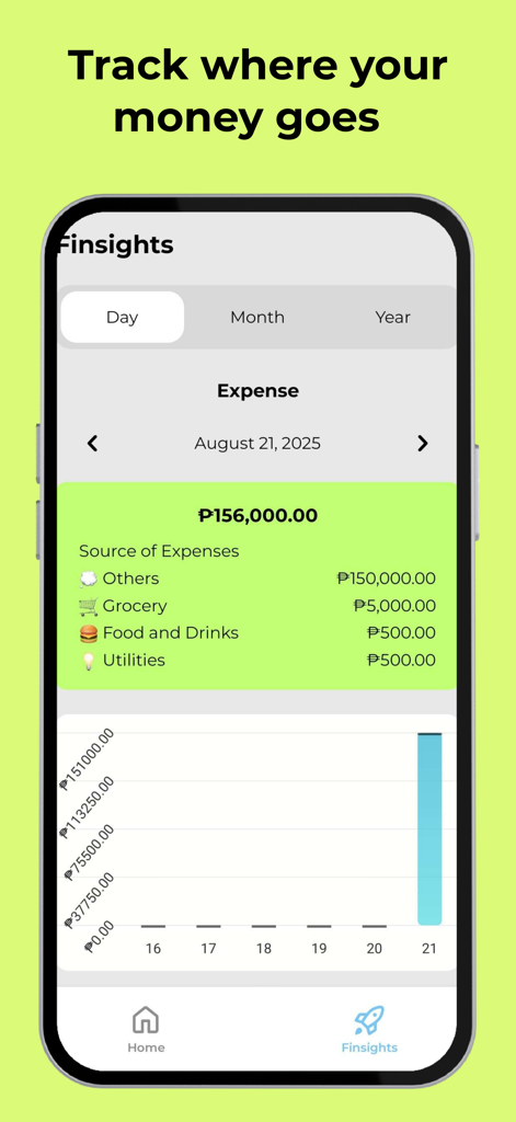 Capture d'écran de l'écran Finsights de l'application Lemoneyd montrant une ventilation quotidienne des dépenses et un graphique des dépenses.