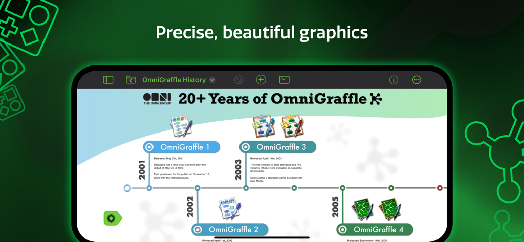 An iPad screen displaying a professional timeline diagram created with OmniGraffle 3