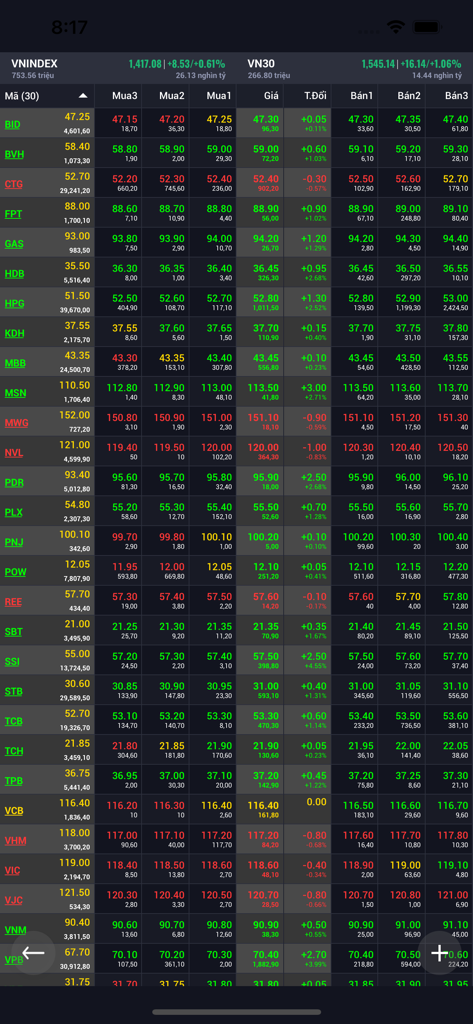 Fialda - Chứng khoán, Bảng giá - Screenshot of Fialda app displaying a real-time stock price table for the Vietnamese market