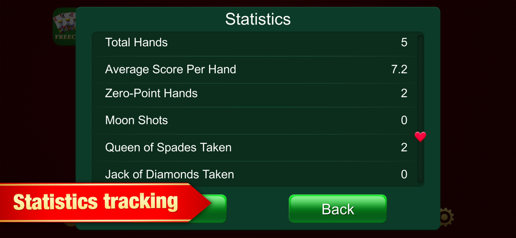 Tela de estatísticas do jogo de cartas Copas mostrando métricas de desempenho do jogador, como mãos jogadas e pontuações.