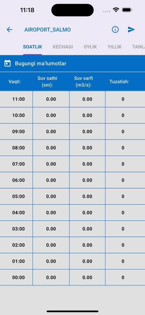 Smart-Water - A table in the Smart-Water app showing hourly monitoring data for water level and flow rates at a pumping station.