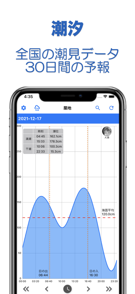 潮汐 - Tide - A mobile application screen displaying a visual tide prediction graph and coastal data