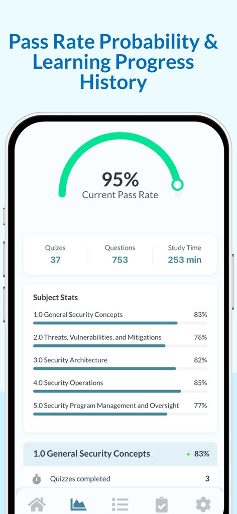 CompTIA Security+ | Exam Prep - Education App | MWM