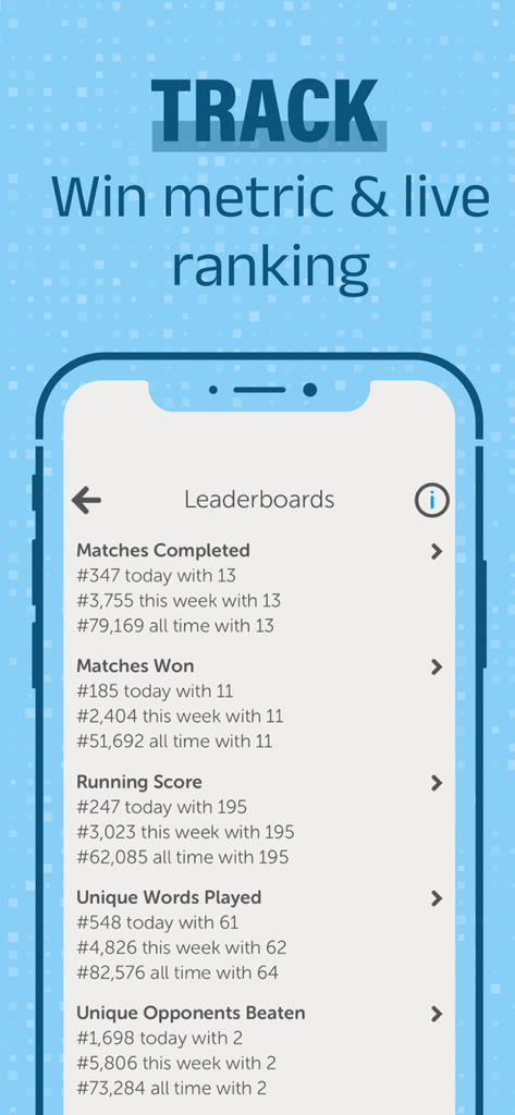 Letterpress – Word Game - Letterpress word game leaderboard displaying player performance statistics and rankings