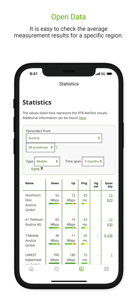 RTR-Netztest - RTR-Netztest statistics screen displaying average download and upload speeds by internet provider