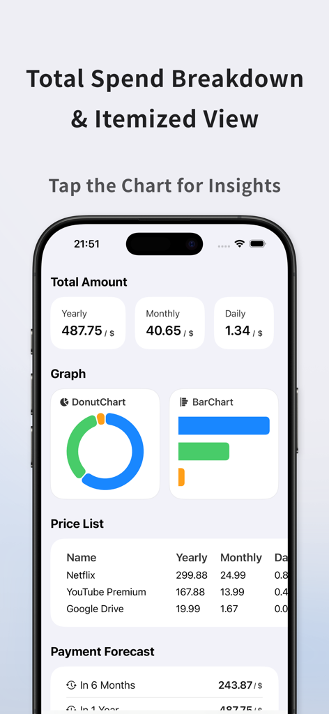 Costly : Subscription Tracker - Costly app interface displaying subscription spending charts and a detailed price list