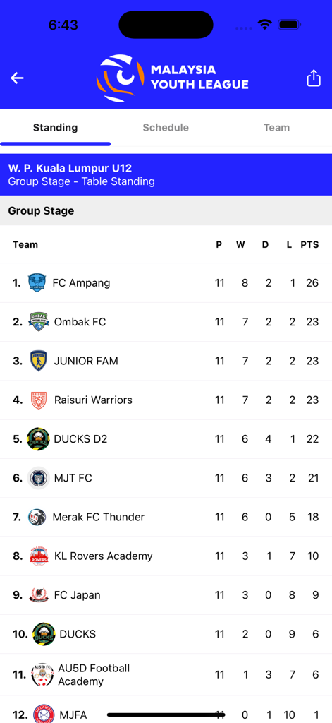 Malaysia Youth League - Malaysia Youth League app screen displaying the U12 group stage table standings with team rankings and points