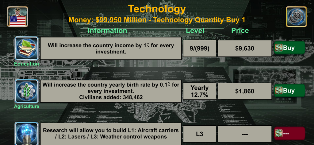 Menú de mejora de tecnología en el juego de estrategia World Empire.