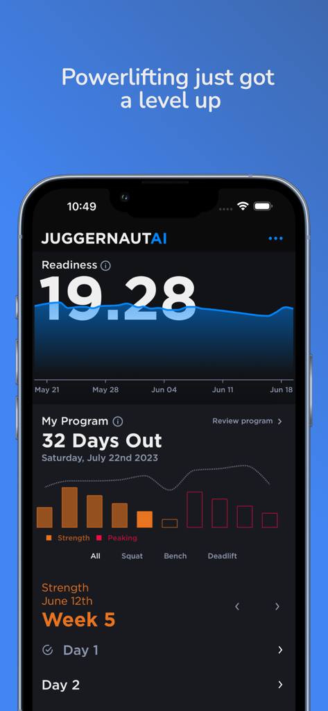 JuggernautAI app interface displaying daily readiness score and powerlifting program timeline