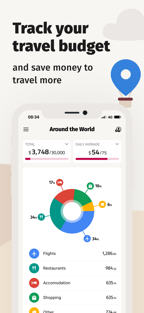 TravelSpend app dashboard showing spending insights and budget tracking for travelers