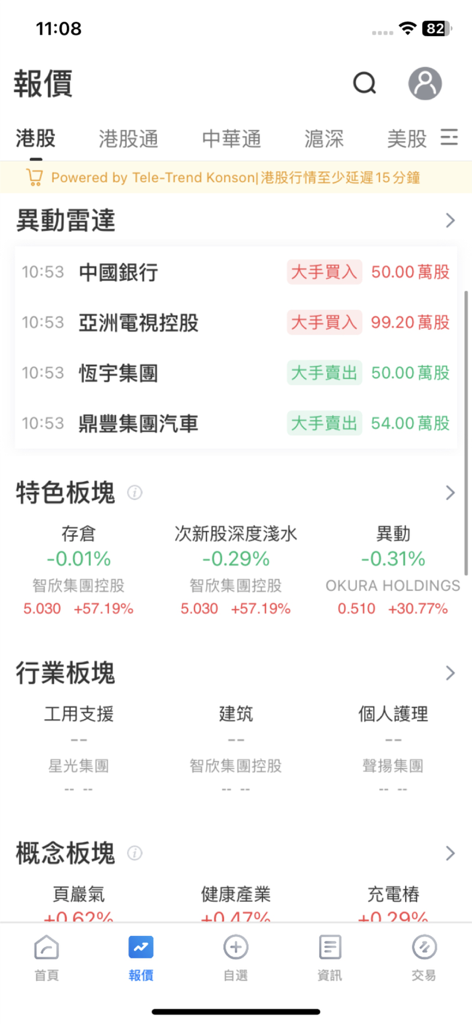 交銀國際交易寶 - Interfaccia delle quotazioni di mercato dell'app BOCOM International Securities che mostra movimenti settoriali azionari e dati in tempo reale.