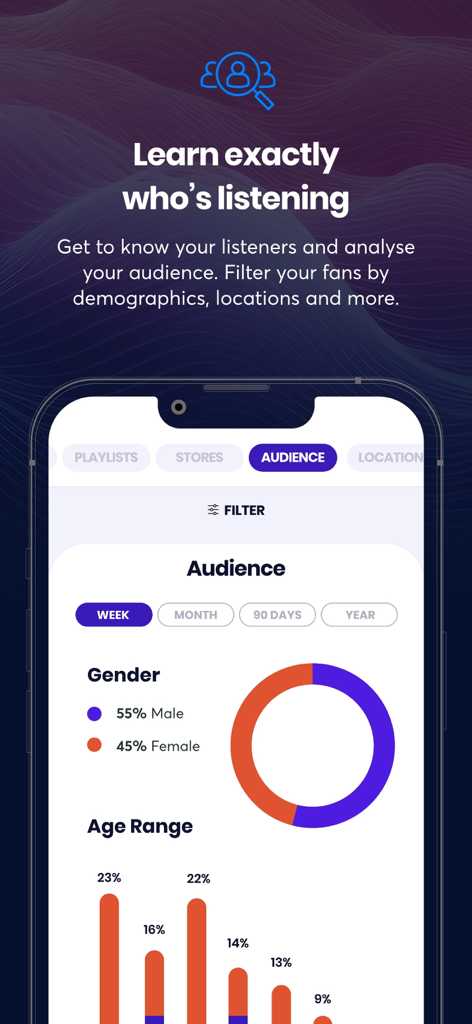 Ditto Music - Ditto Music app showing listener demographics with gender and age charts