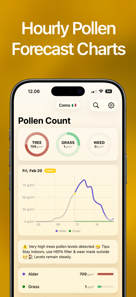 Pollen Count Today: Tracker - Captura de pantalla de la aplicación Recuento de Polen Hoy que muestra un gráfico de pronóstico de alérgenos por hora y niveles específicos de polen de árboles.