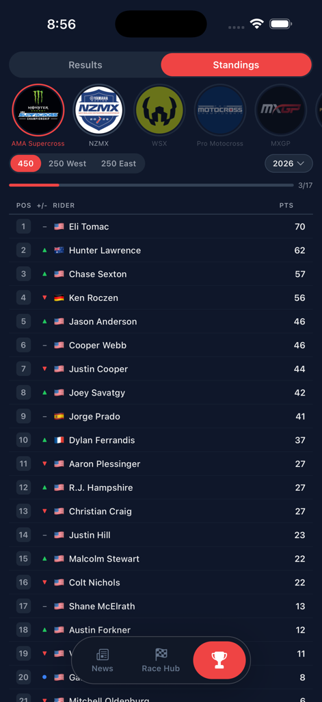 MX Passion - Clasificaciones de pilotos de AMA Supercross 450 y tabla de puntos en la aplicación MX Passion
