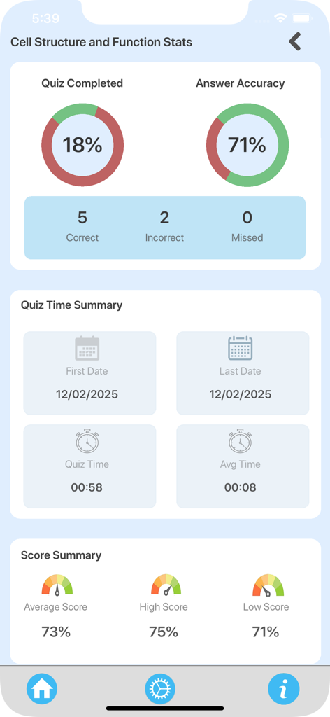 GCSE Biology Quiz Master - A detailed statistics screen showing quiz completion rates, answer accuracy, and score summaries for biology topics.
