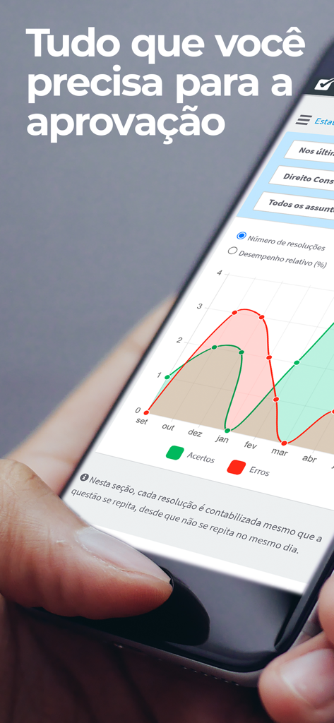 Tec Concursos - A smartphone screen showing the Tec Concursos app with a line graph tracking study performance including correct and incorrect answers