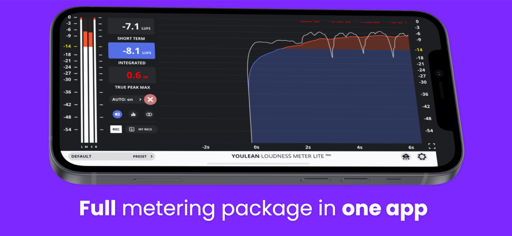 Professional audio metering interface showing LUFS levels and graphs on a smartphone.