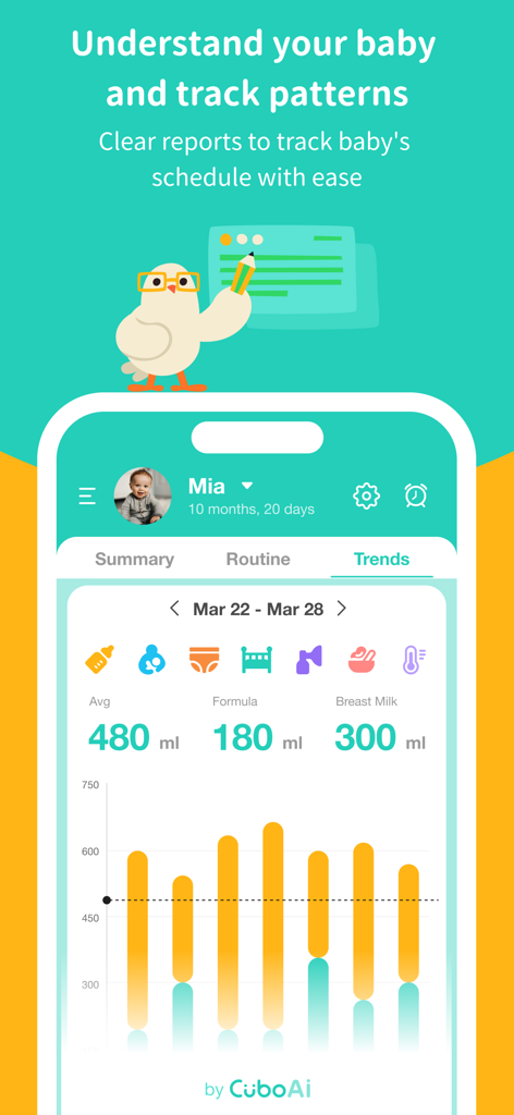 Baby Diary Tracker Log -CuboAi - CuboAi app screenshot showing baby feeding trends and data patterns