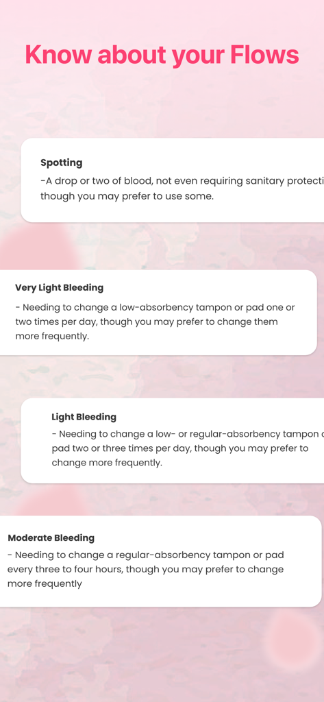 Ovulation + Period Tracker - Educational guide defining menstrual flow levels from spotting to moderate bleeding