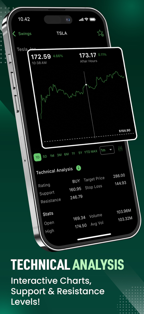 Option Signals - Live Alerts - Technical analysis screen showing TSLA stock charts and target price in the Option Signals app