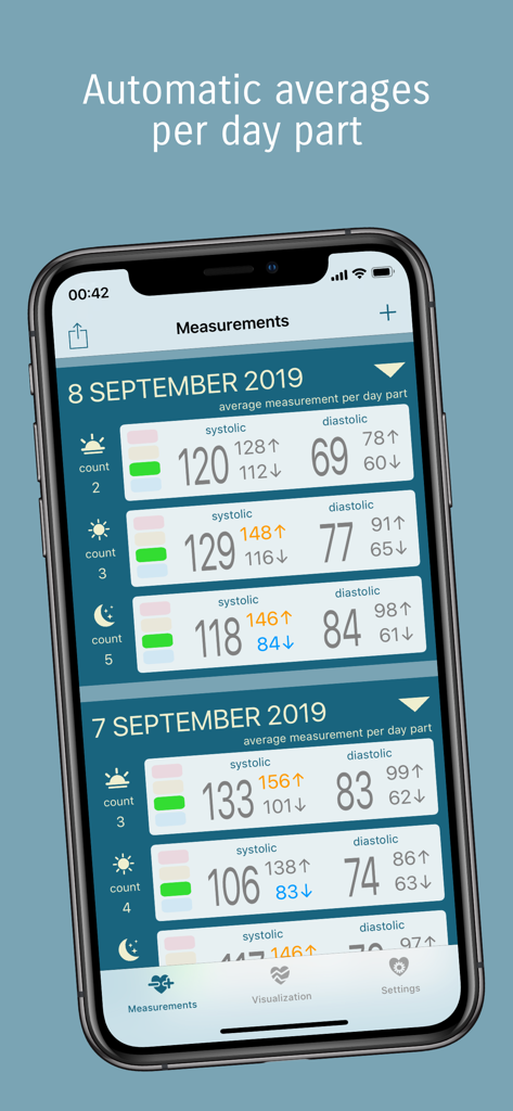Tension Diary - Interfaz de la aplicación Diario de Tensión que muestra promedios de mediciones de presión arterial categorizados por hora del día