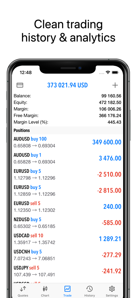 MetaTrader 5 - MetaTrader 5 mobile interface showing active forex trading positions and account equity