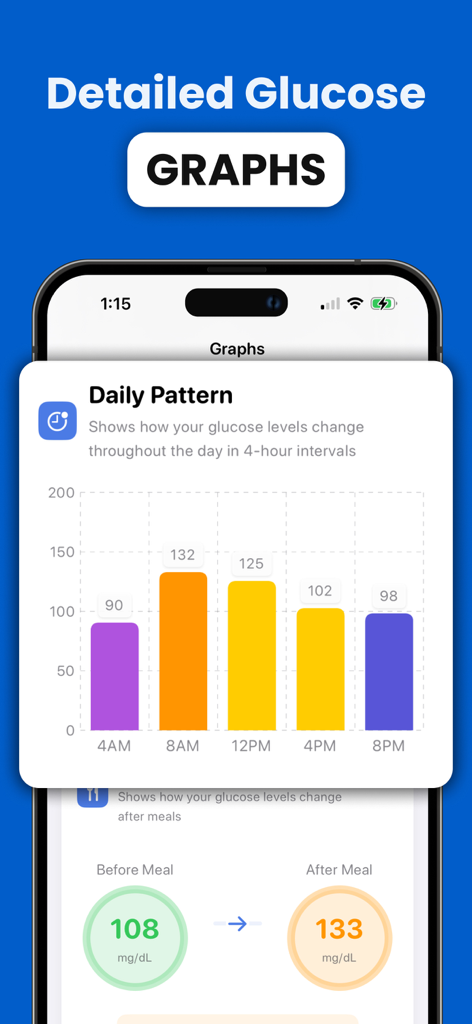 Interfaz de la aplicación EasyGluco que muestra un gráfico de barras de patrones de glucosa diarios y una comparación de los niveles de azúcar en sangre antes y después de las comidas.