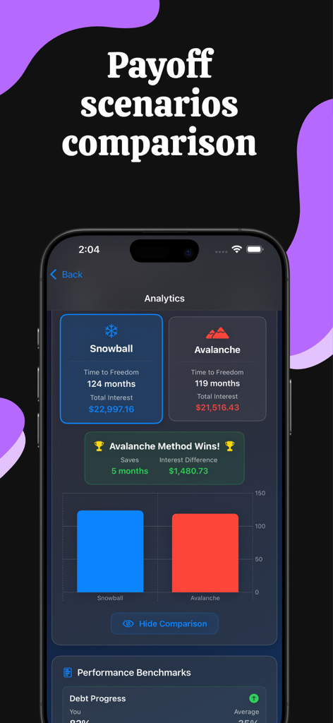 DebtZero - Debt Payoff Planner - Pantalla de análisis de la aplicación DebtZero que compara las estrategias de pago de deudas Bola de Nieve y Avalancha con el tiempo y el ahorro de intereses