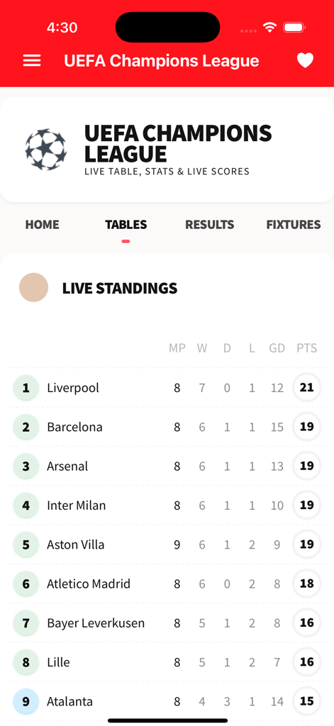 UEFA Champions League live standings table on the Roja Directa TV mobile app