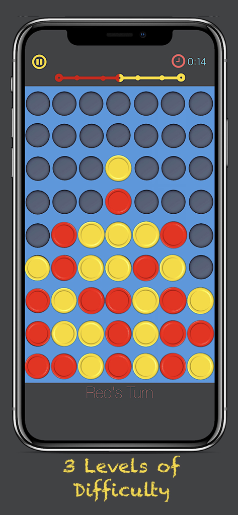 Une capture d'écran du jeu de société classique Puissance 4 sur un iPhone montrant des jetons rouges et jaunes sur une grille bleue avec un chronomètre et trois niveaux de difficulté indiqués