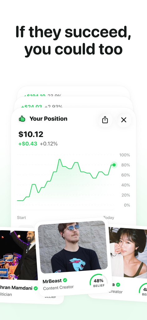Believe - Panel de la aplicación Believe que muestra un gráfico de inversión y perfiles de creadores como MrBeast.