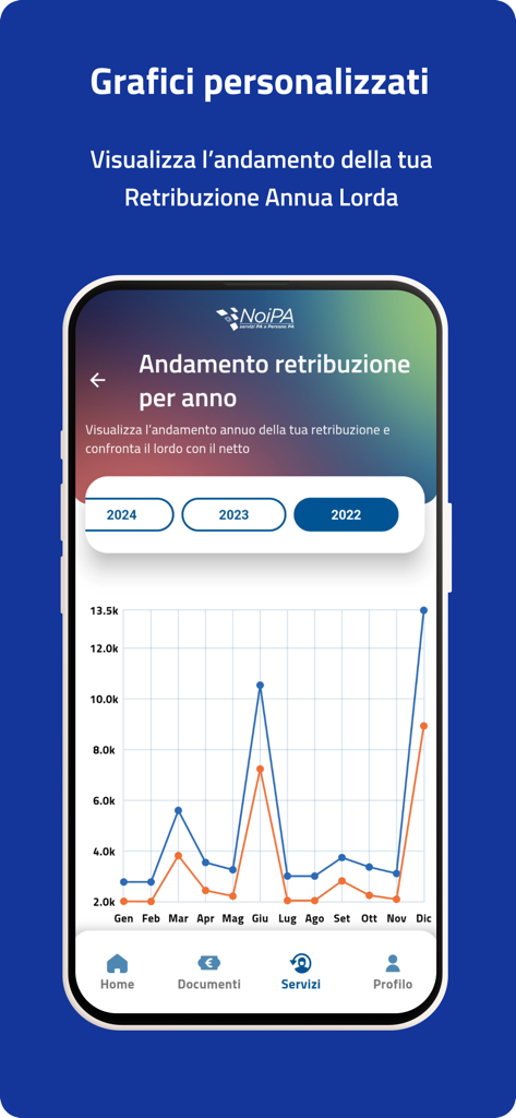 NoiPA - MEF - イタリア公務員の年収推移と総支給額の線グラフを表示するNoiPAアプリのインターフェース。