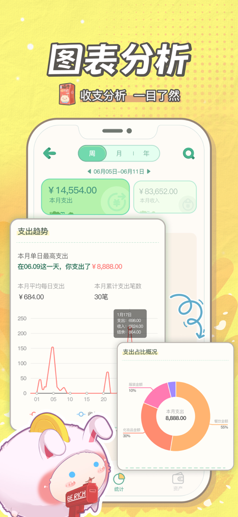 团团记账-随手记账本存钱软件 - Interface de l'application Tuantuan Bookkeeping montrant des graphiques financiers et des tendances de dépenses avec une mascotte mignonne
