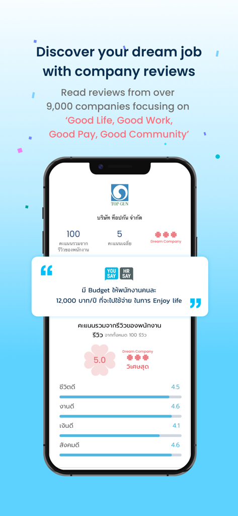 JOBTOPGUN interface displaying company ratings for life work pay and community with employee reviews