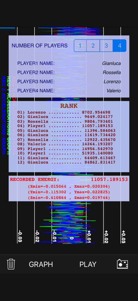 Vibrometer - Vibrometerアプリのマルチプレイヤーリーダーボード画面。プレイヤー名と振動エネルギーが表示されています。