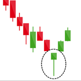 Candlestick Patterns : Learn - App Icon