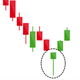 Candlestick Patterns : Learn