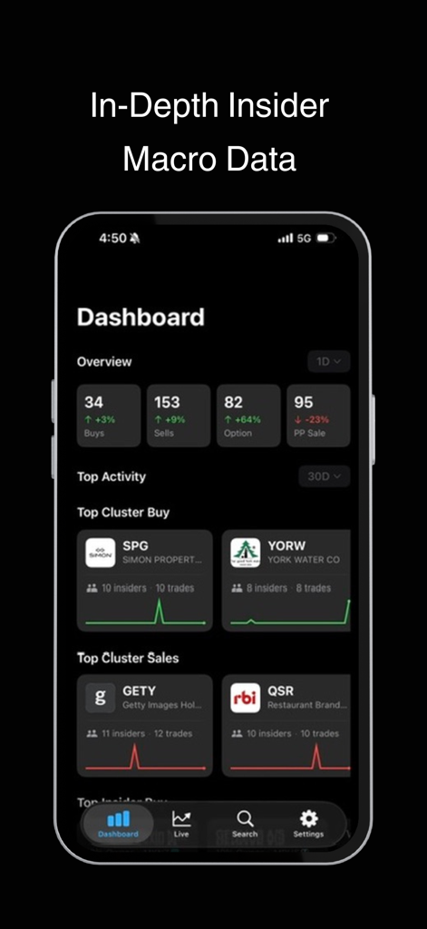 Undula: Insider Trading - Dashboard of the Undula app displaying real-time insider trading data and top cluster activities for stocks
