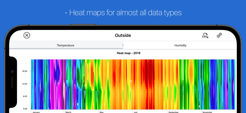 myatmo - A colorful heat map in the myatmo app displaying annual weather data trends for a Netatmo station