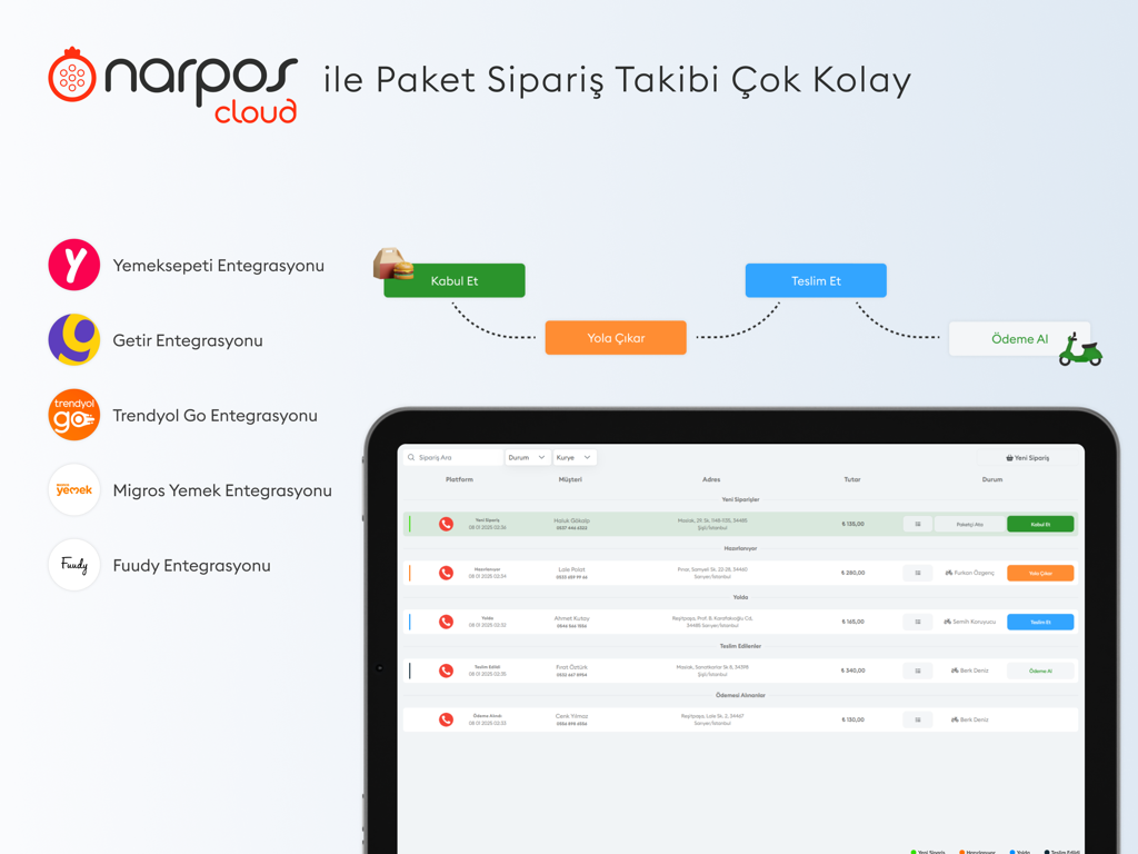 NarPOS Cloud - Interfaz de tableta NarPOS Cloud para el seguimiento de pedidos a domicilio y las integraciones de plataformas de restaurantes
